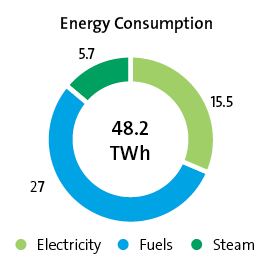 Energy Consumption