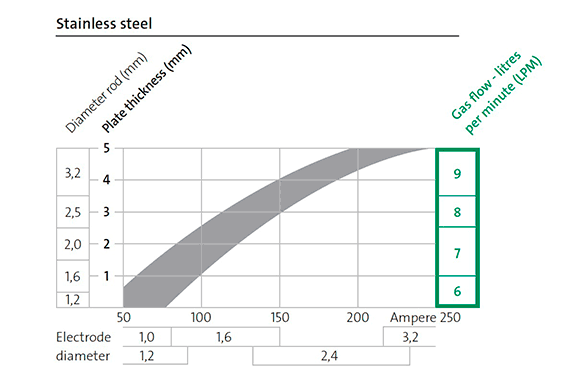 Stainless Steel